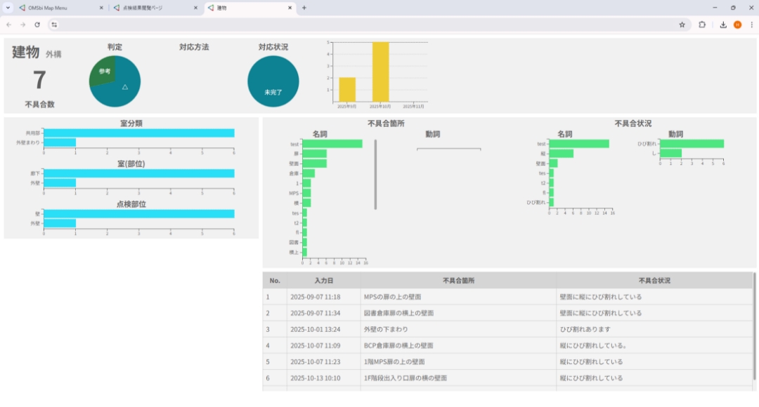 4．統計情報の表示