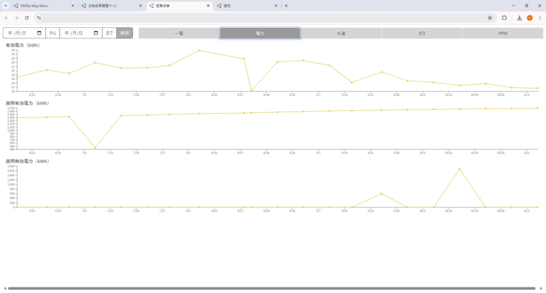 5．統計グラフの表示
